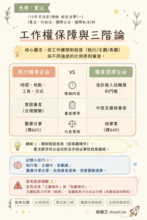 AI 記憶小卡