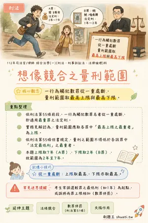 AI 記憶小卡
