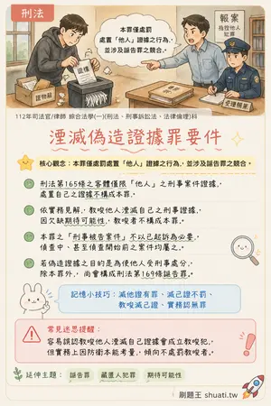 AI 記憶小卡