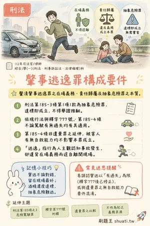 AI 記憶小卡