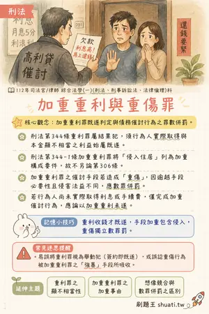 AI 記憶小卡