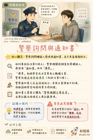 AI 記憶小卡