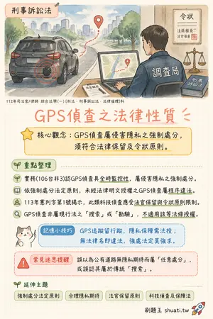 AI 記憶小卡