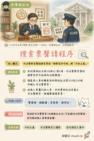 AI 記憶小卡
