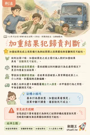 AI 記憶小卡