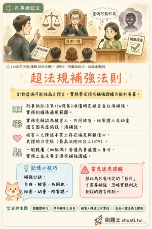 AI 記憶小卡