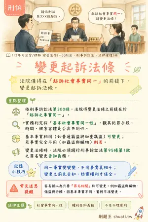 AI 記憶小卡