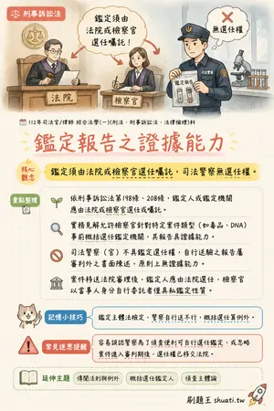 AI 記憶小卡