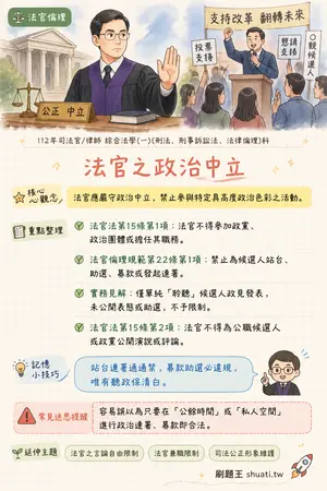 AI 記憶小卡