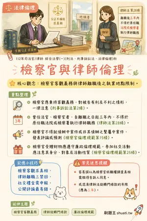 AI 記憶小卡
