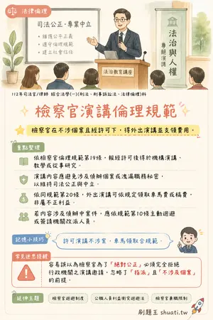 AI 記憶小卡