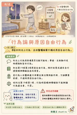 AI 記憶小卡