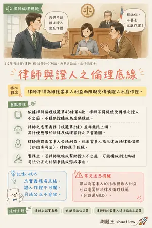 AI 記憶小卡