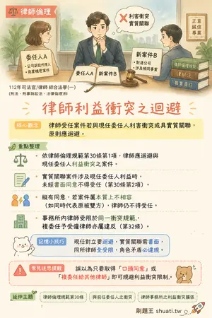 AI 記憶小卡