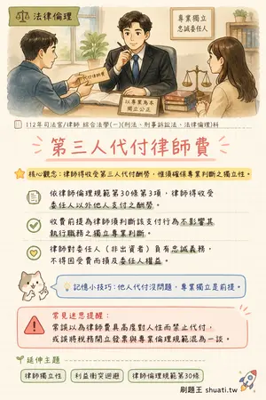 AI 記憶小卡