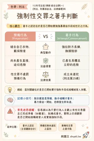 AI 記憶小卡