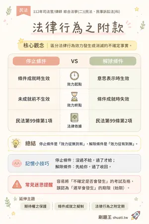 AI 記憶小卡