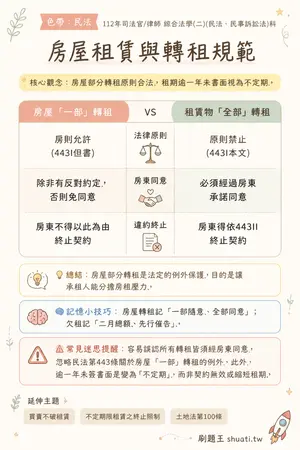 AI 記憶小卡