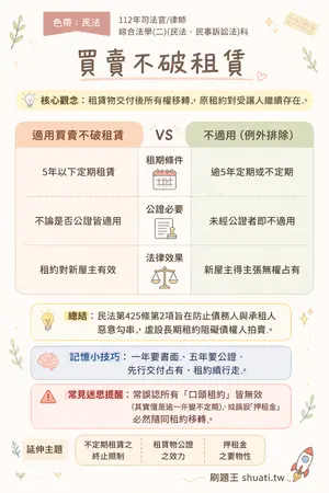 AI 記憶小卡