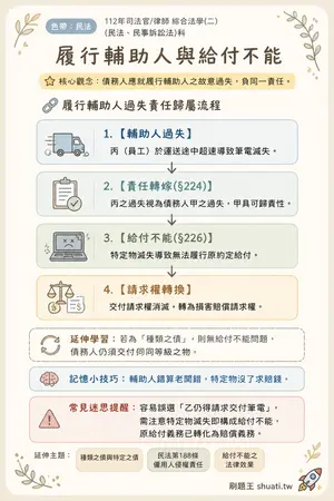 AI 記憶小卡