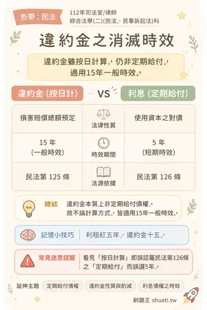 AI 記憶小卡