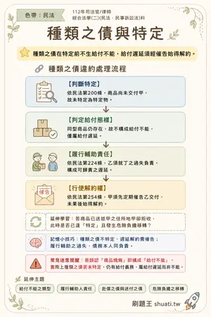 AI 記憶小卡