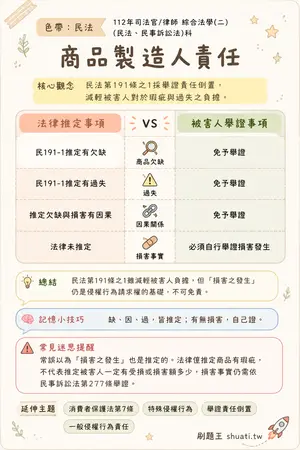 AI 記憶小卡