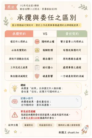 AI 記憶小卡