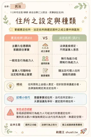 AI 記憶小卡