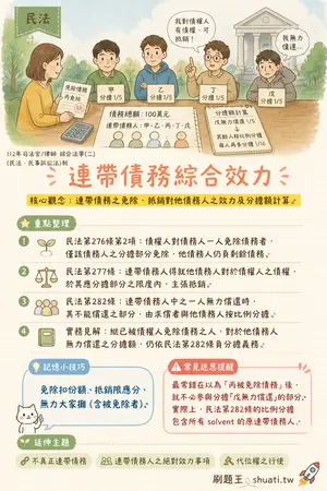 AI 記憶小卡