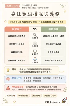 AI 記憶小卡