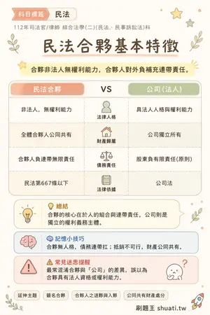 AI 記憶小卡