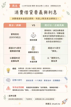 AI 記憶小卡