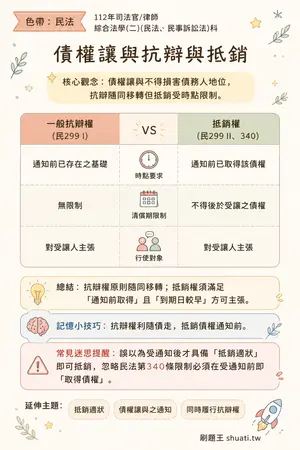 AI 記憶小卡