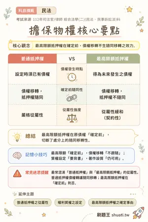 AI 記憶小卡