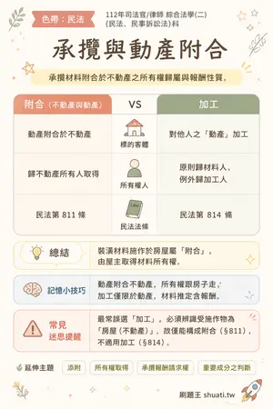 AI 記憶小卡