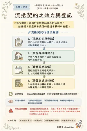 AI 記憶小卡