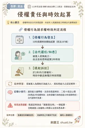 AI 記憶小卡