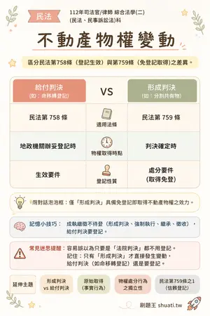 AI 記憶小卡