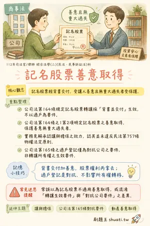AI 記憶小卡