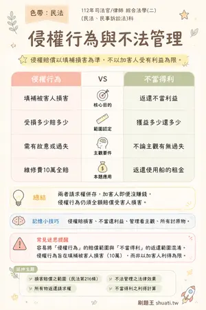 AI 記憶小卡