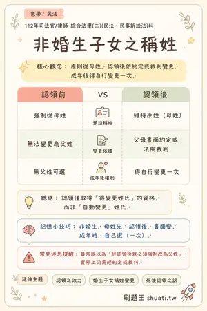 AI 記憶小卡