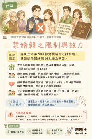 AI 記憶小卡