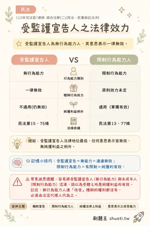 AI 記憶小卡