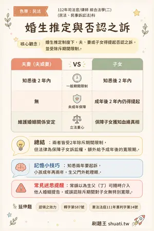 AI 記憶小卡