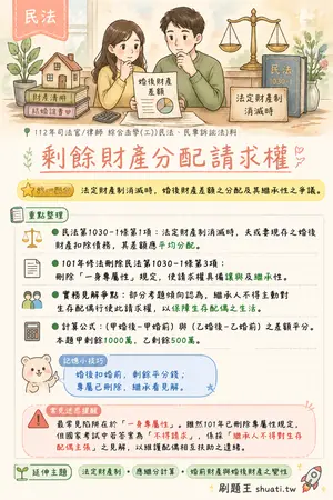 AI 記憶小卡