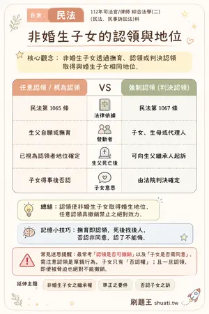 AI 記憶小卡