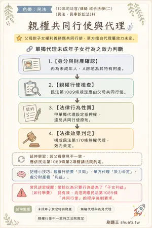 AI 記憶小卡