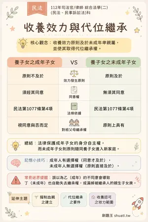 AI 記憶小卡