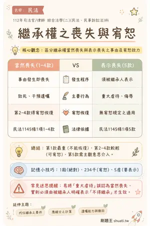 AI 記憶小卡